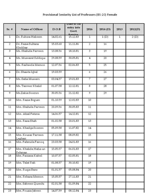 vch seniority list